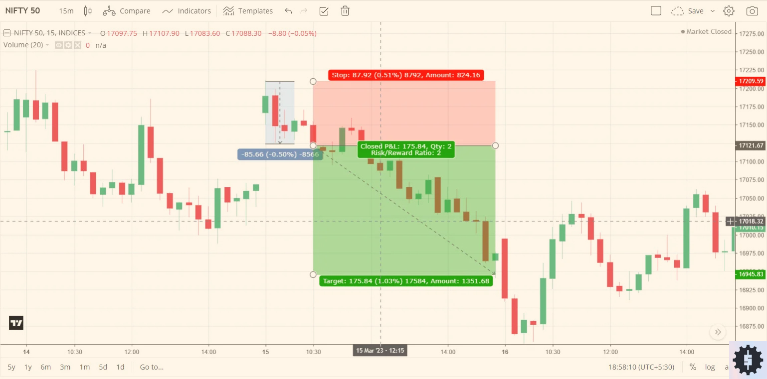 Opening Range Breakout (ORB) Trading Strategy | FTO