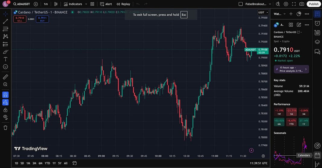 TradingView