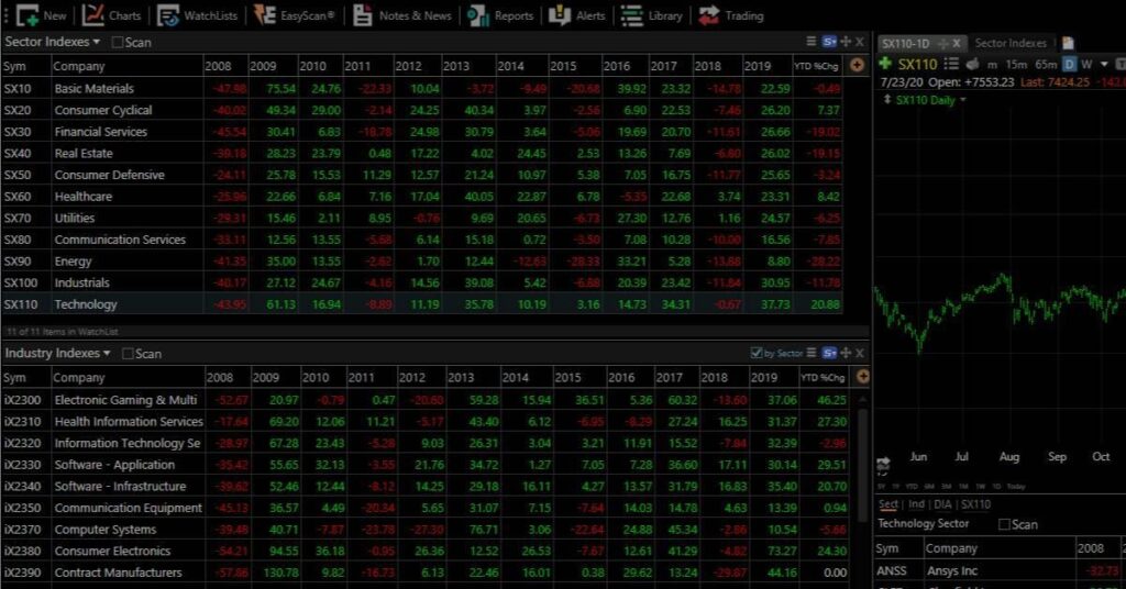 9 beste TradingView-alternatieven voor backtesting 3 TC2000