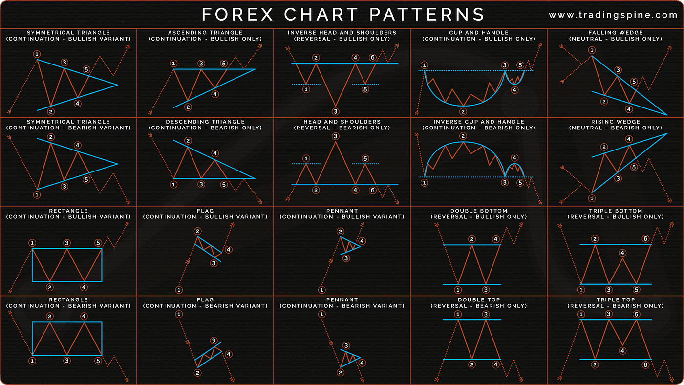 Chart patterns list