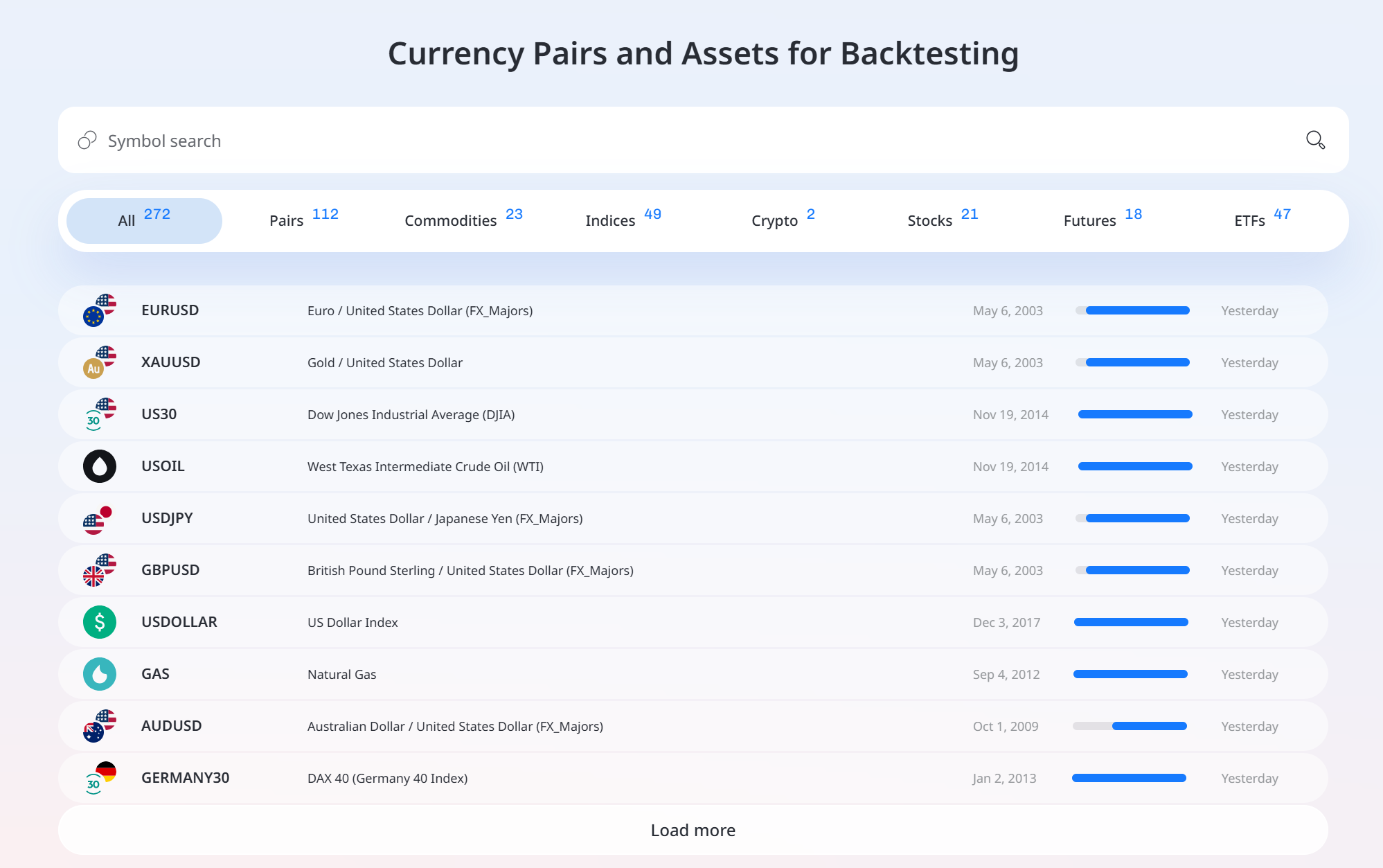 280+ instruments available in Forex Tester Online for cross-asset prop challenge preparation Forex Tester Online instruments showing forex, crypto, and indices instrument list