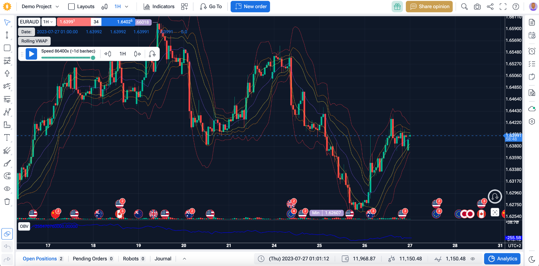 OBV + Rolling VWAP FTO indicators combined