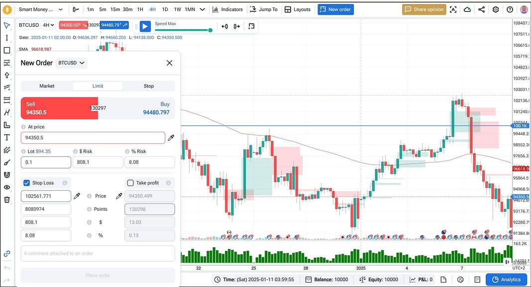 SMC Forex trading system optimization: FTO