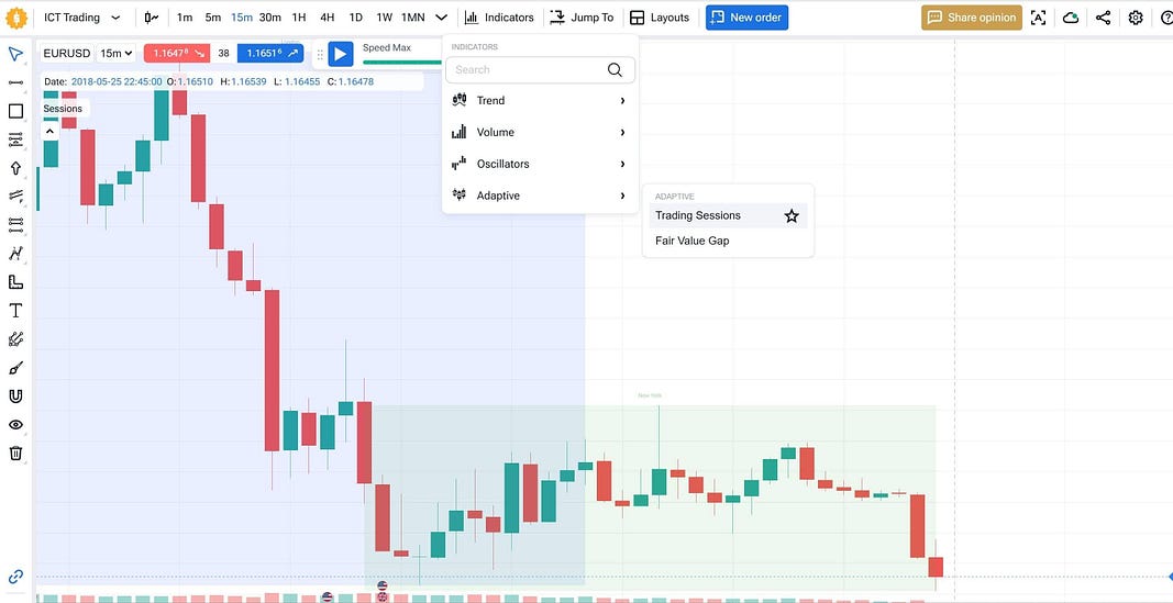 ICT сoncepts: trading sessions