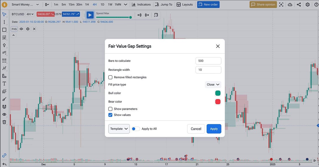 Fair Value Gaps, help traders identify important SMC