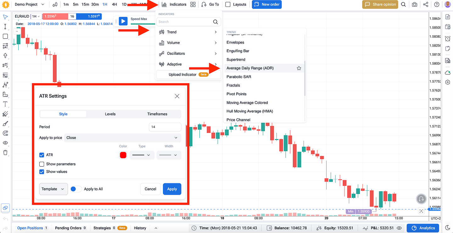 ADR indicator