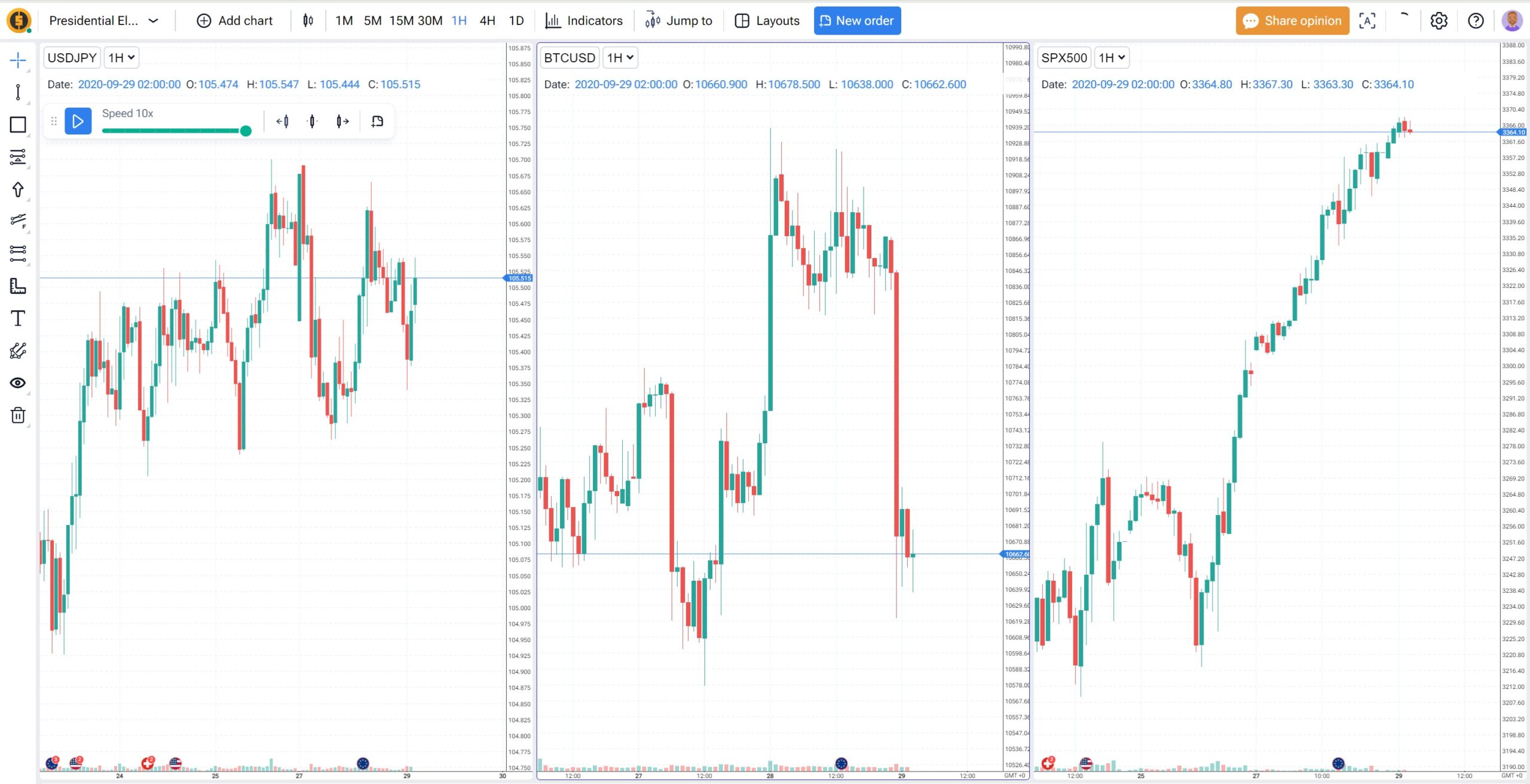 How to Trade the US Presidential Election