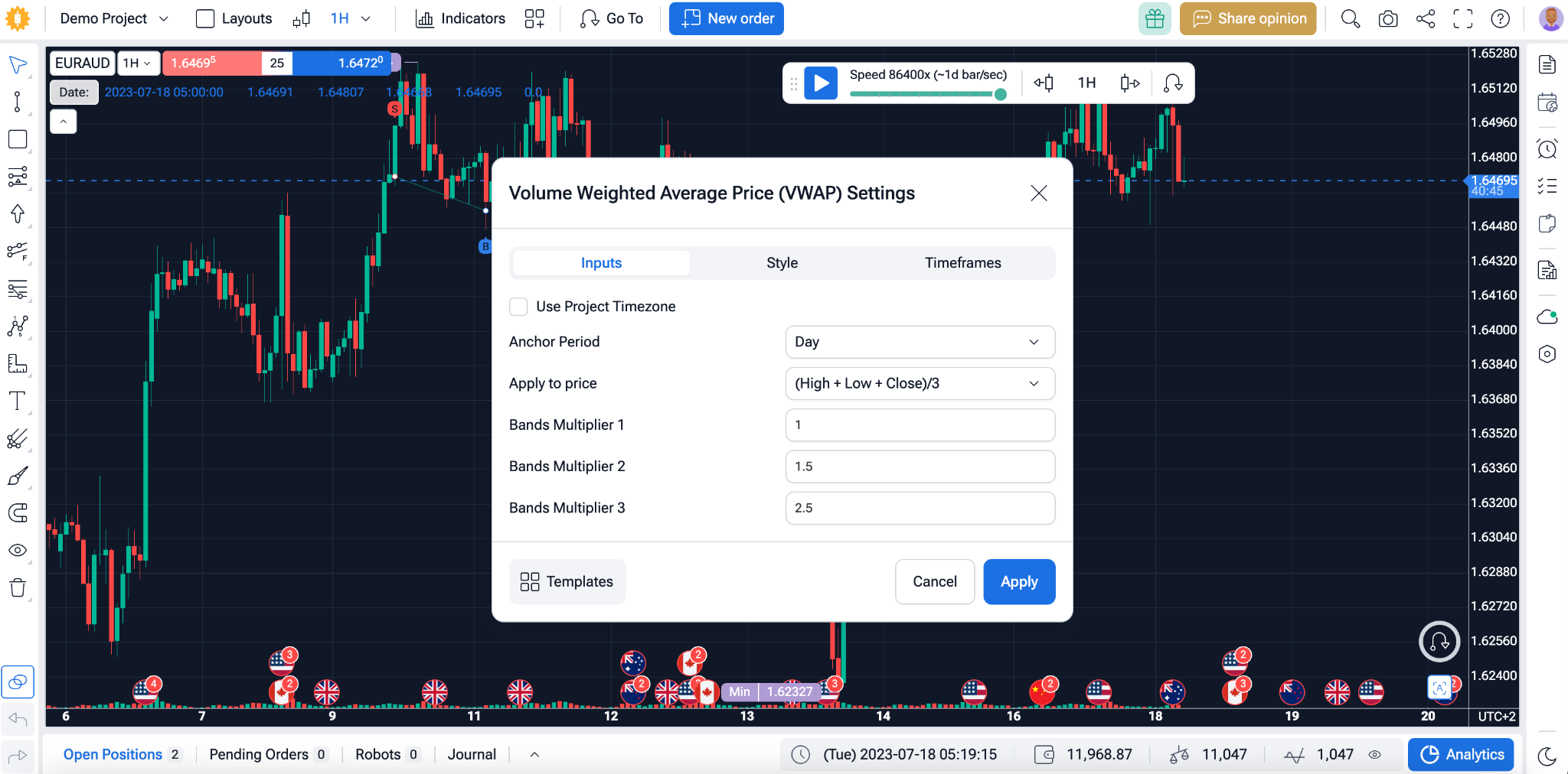 VWAP indicator inside Forex Tester Online VWAP