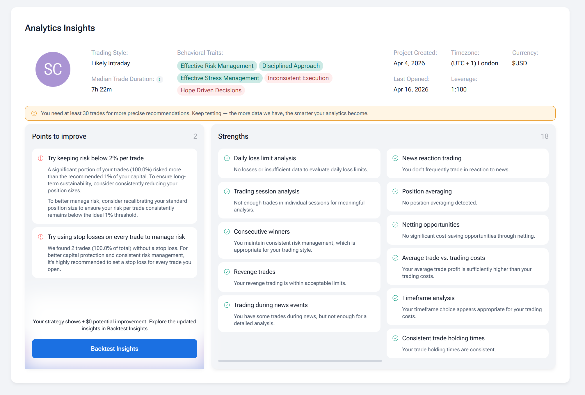 Trade Analyzer in Forex Tester Online — identifying your statistical edge before a funded account challenge Forex Tester Online Trade Analyzer showing trading performance breakdown by day of week and instrument