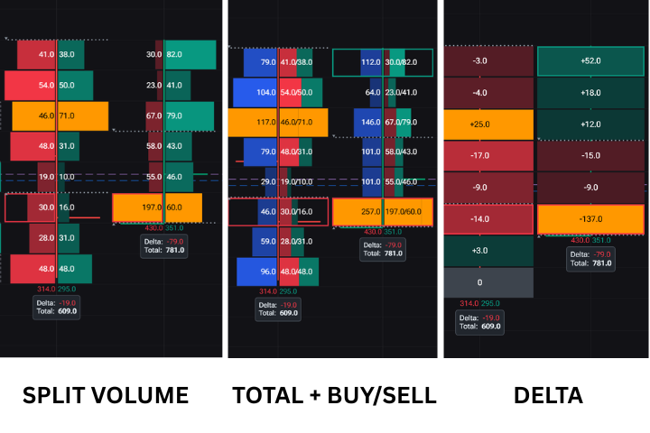 Different settings for footprint visualization in Forex Tester Online