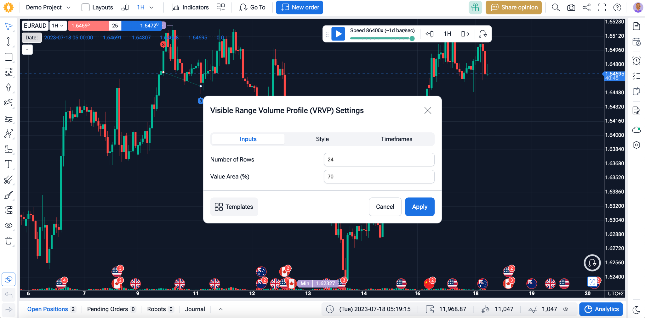 VRVP indicator in the Forex Tester Online interface Volume Profile