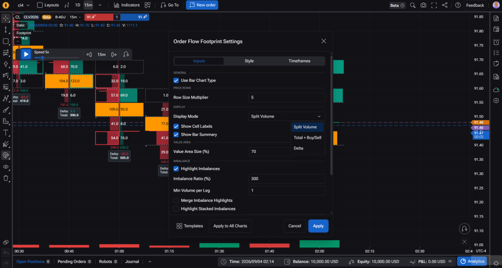 Footprint indicator settings panel in Forex Tester Online showing Row Size Multiplier, Value Area, and imbalance thresholds