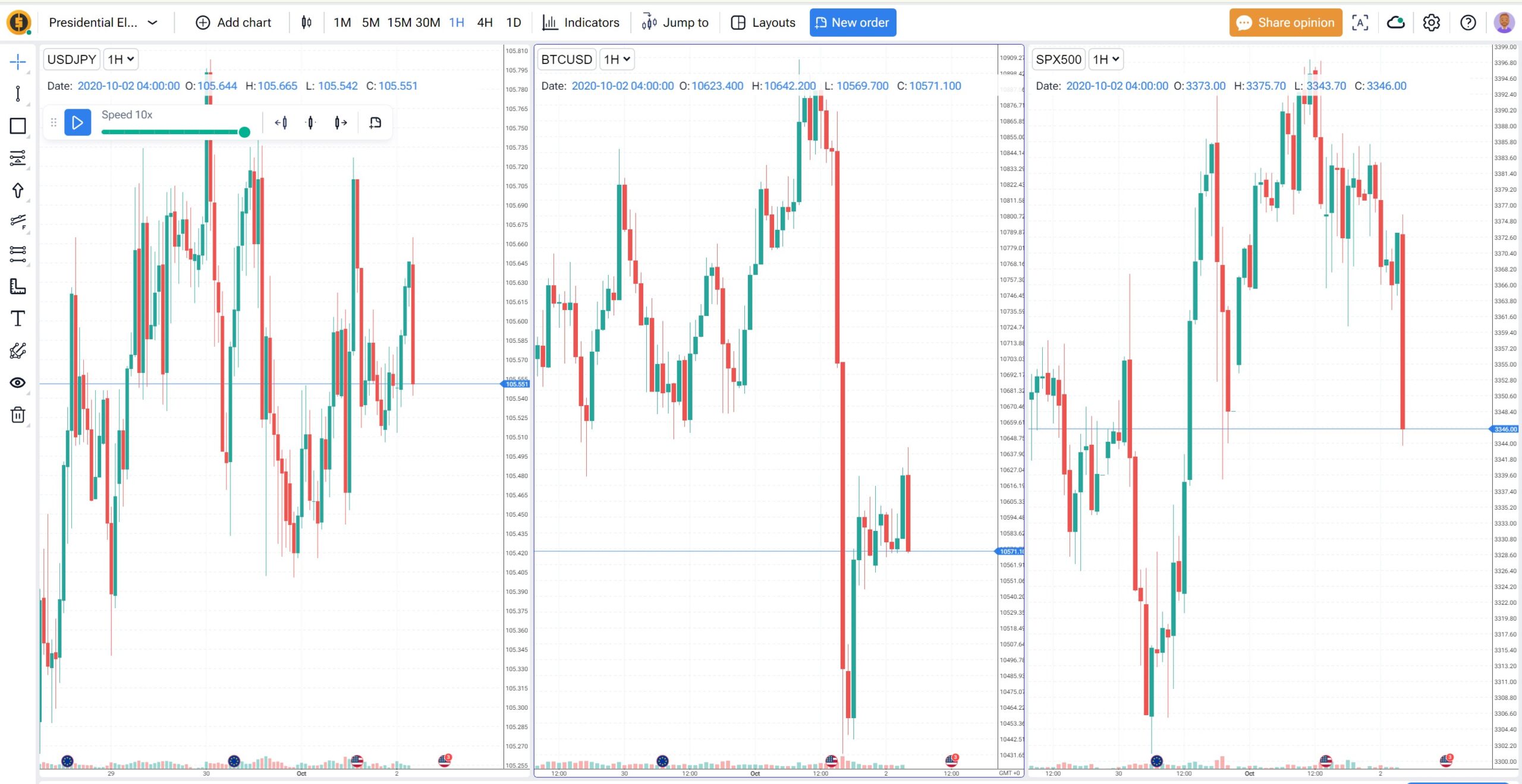 How to make money trading us election: FTO Preset US election