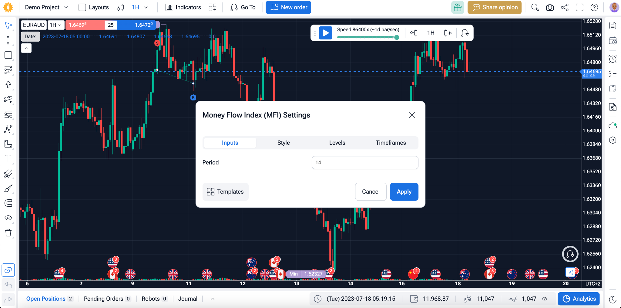 Money Flow Index (MFI) indicator inside Forex Tester Online Money Flow Index