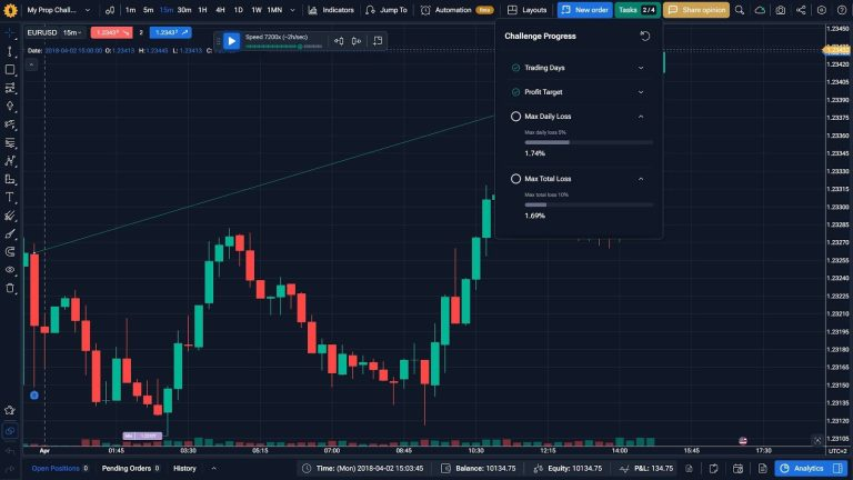 Tracking challenge progress and drawdown limits in Forex Tester Online