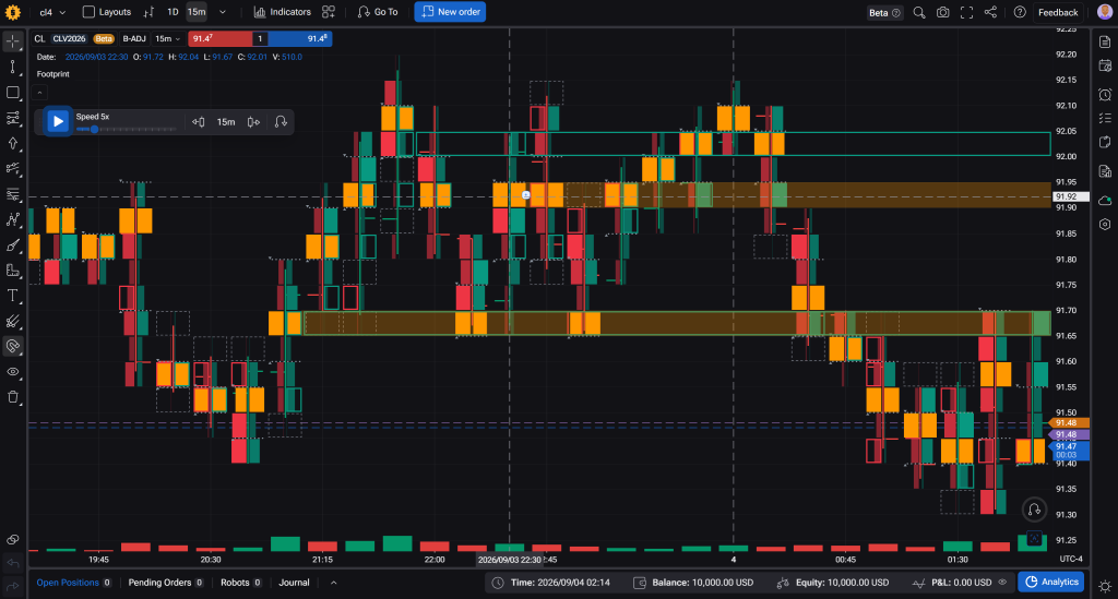 Extended POC and Imbalance levels in Forex Tester Online