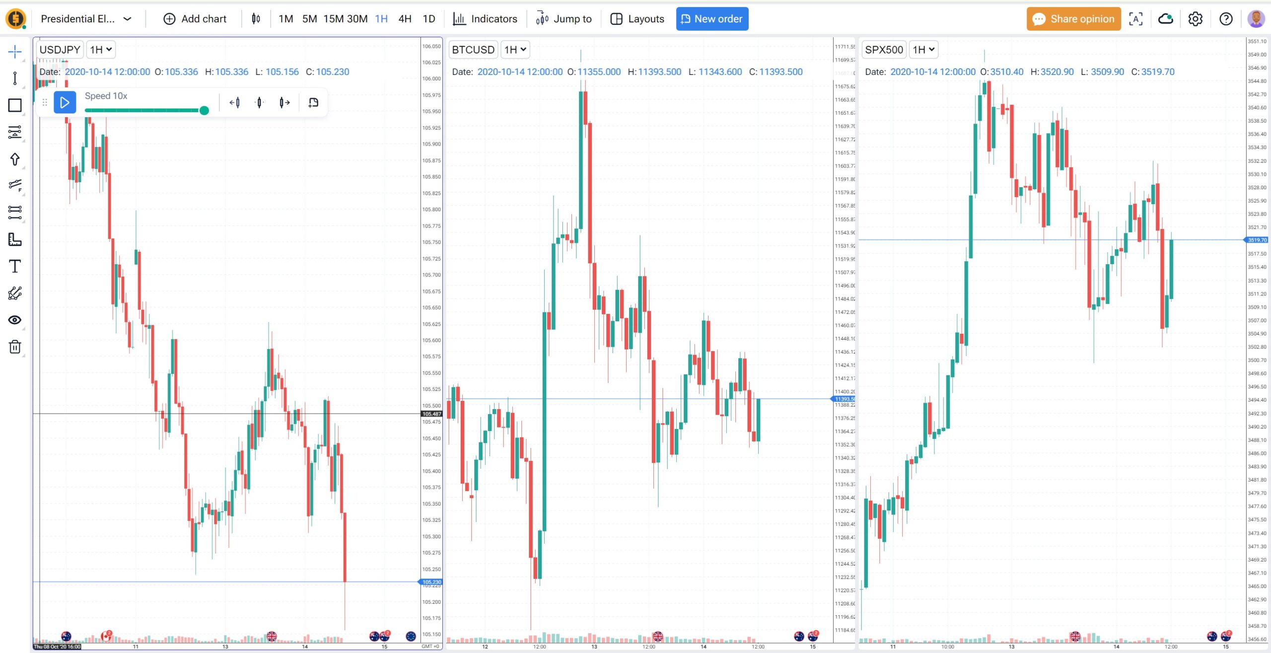 How to make money trading us election: FTO Preset US elections