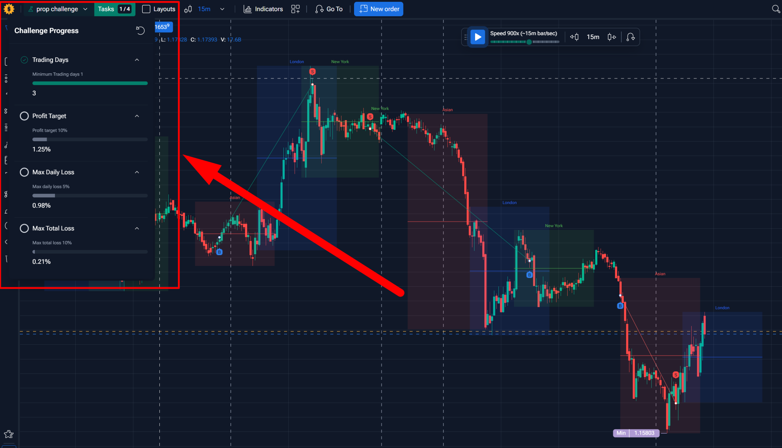 Forex Tester Online prop challenge simulation in progress with drawdown meter and daily loss limit progress bar