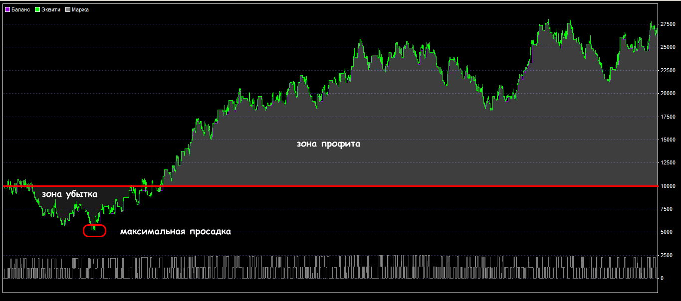 5EMA12EMA21RSI03 3