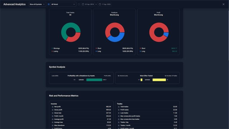 Advanced trading analytics and performance metrics dashboard in Forex Tester Online
