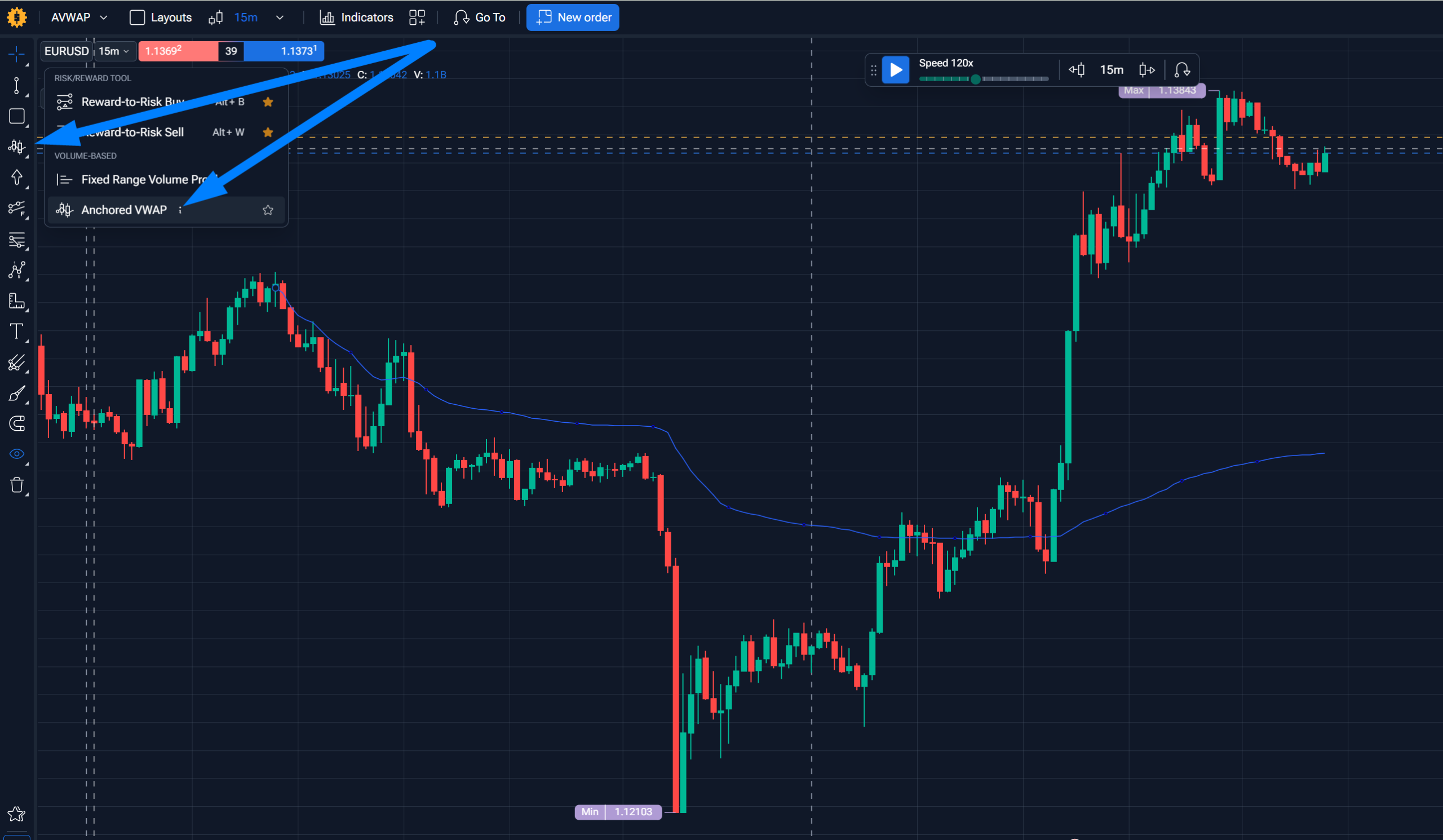 Forex Tester Online Anchored VWAP indicator 