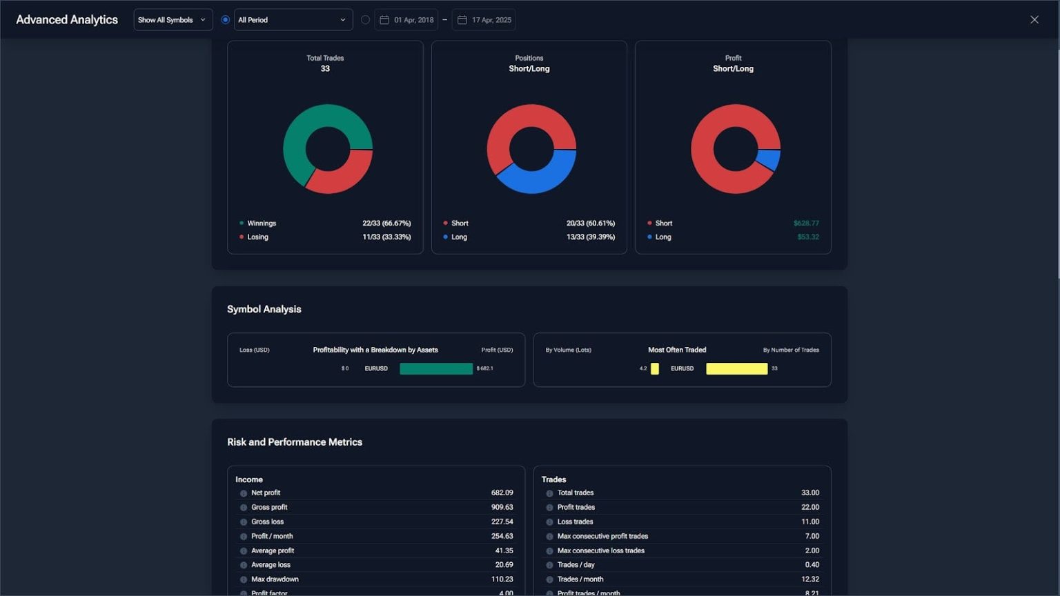 Prop Firm Challenges Made Simple: Steps to Succeed