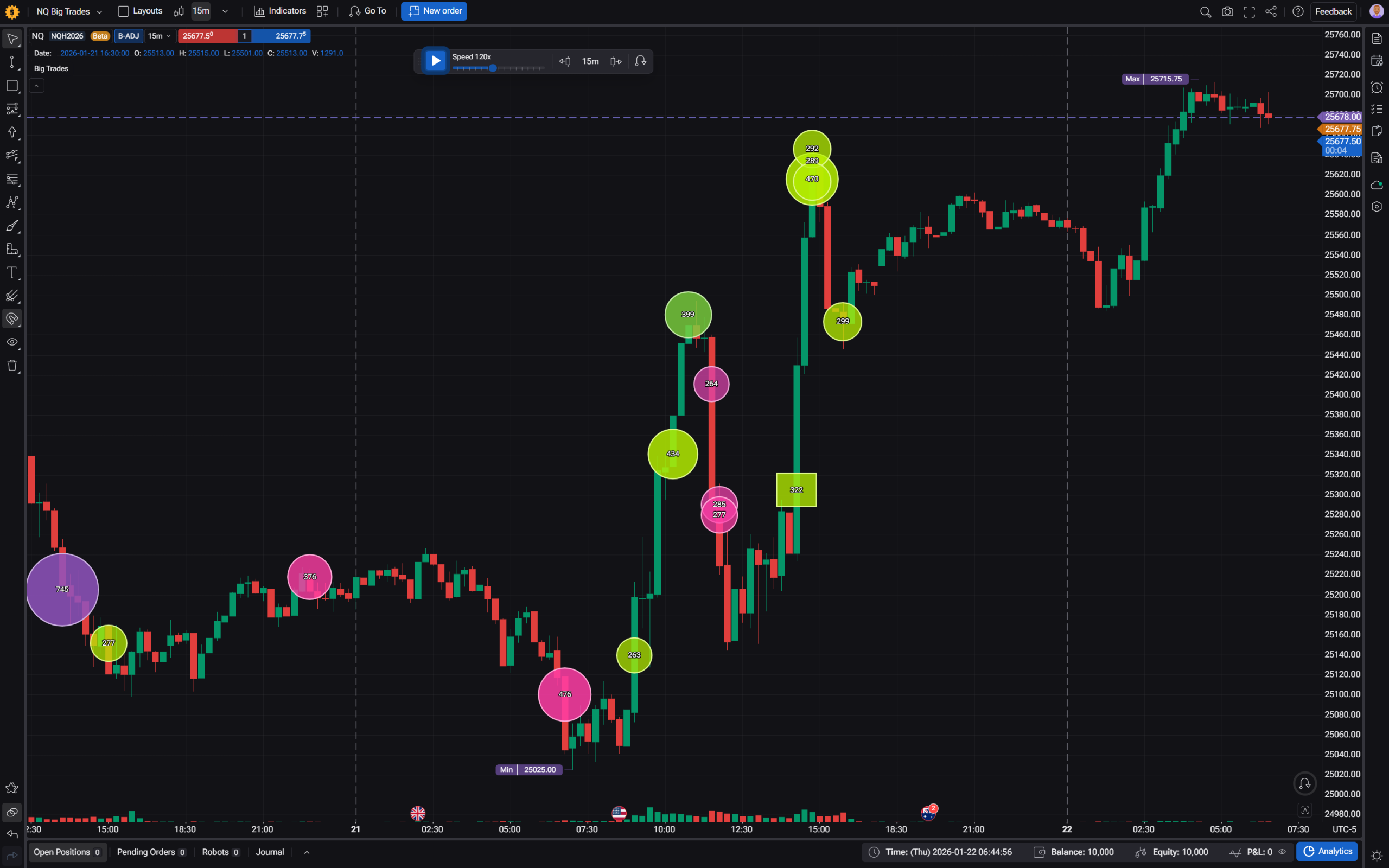big trades indicator NQ chart