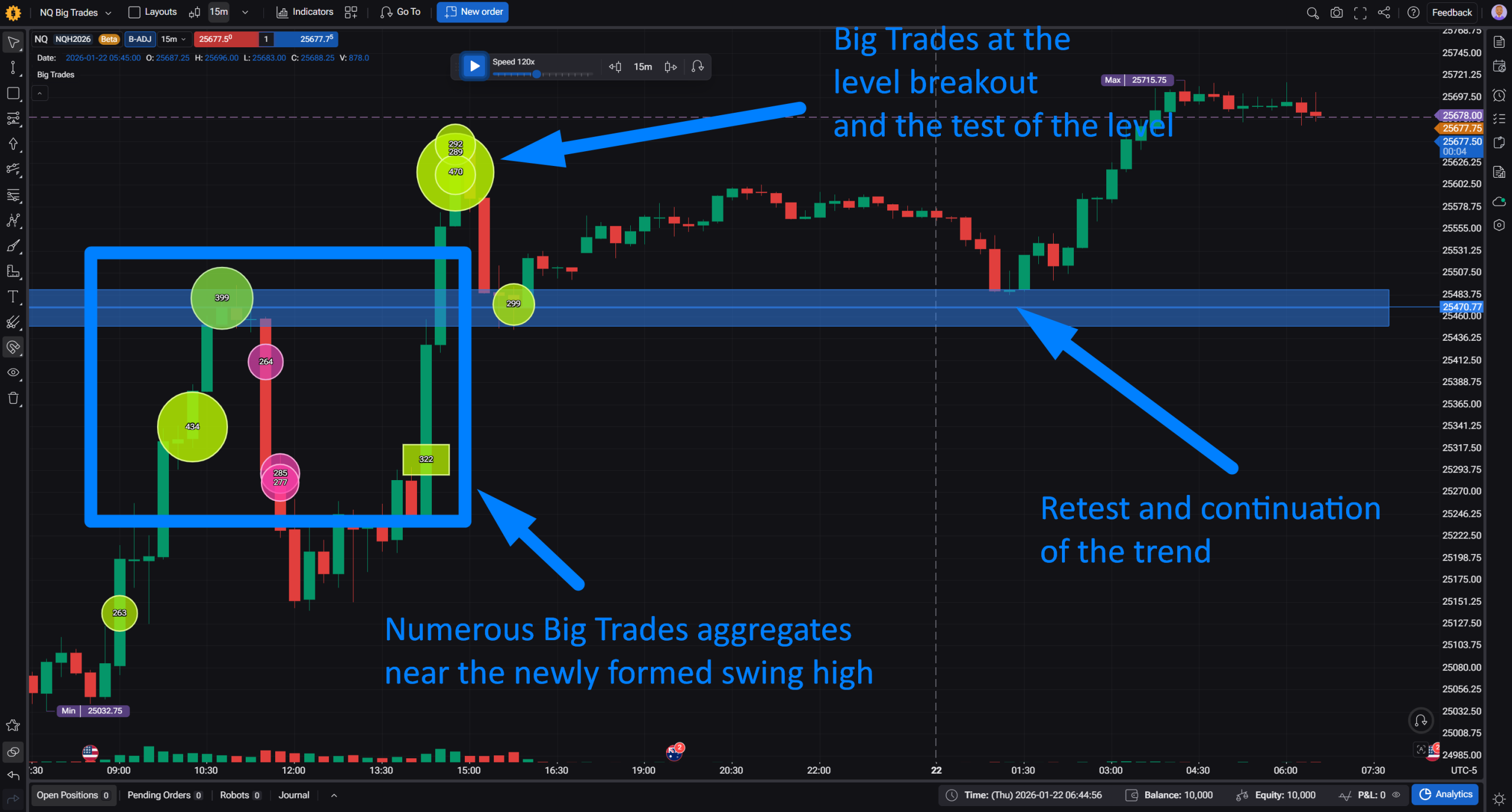 big trades trading strategy example