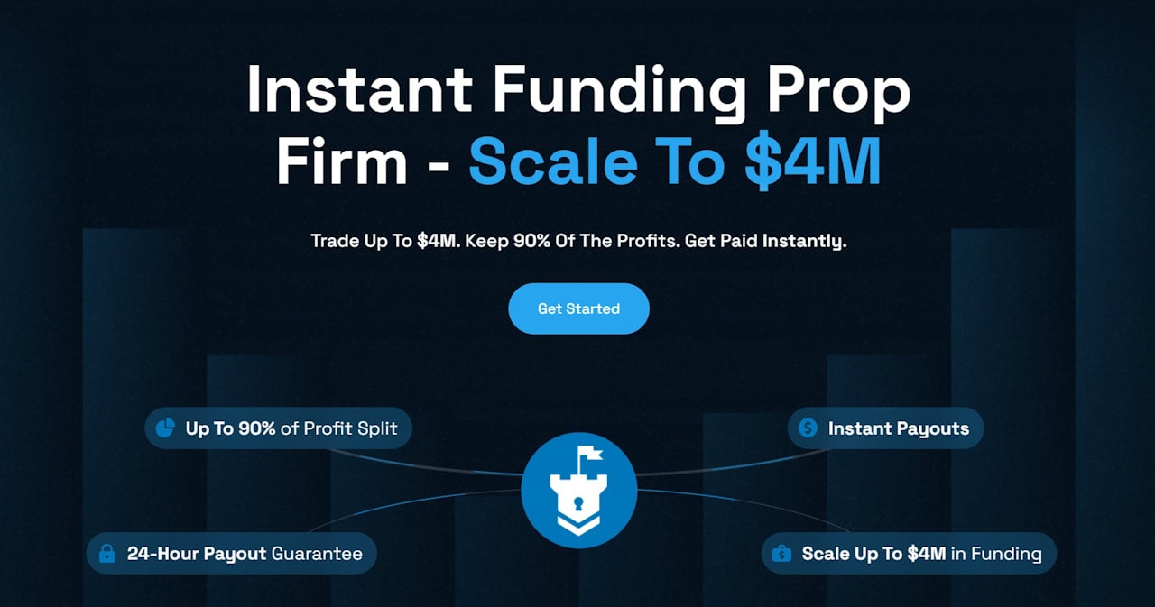 Promotional banner for instant funding prop firm – profit split and scaling up to $4M