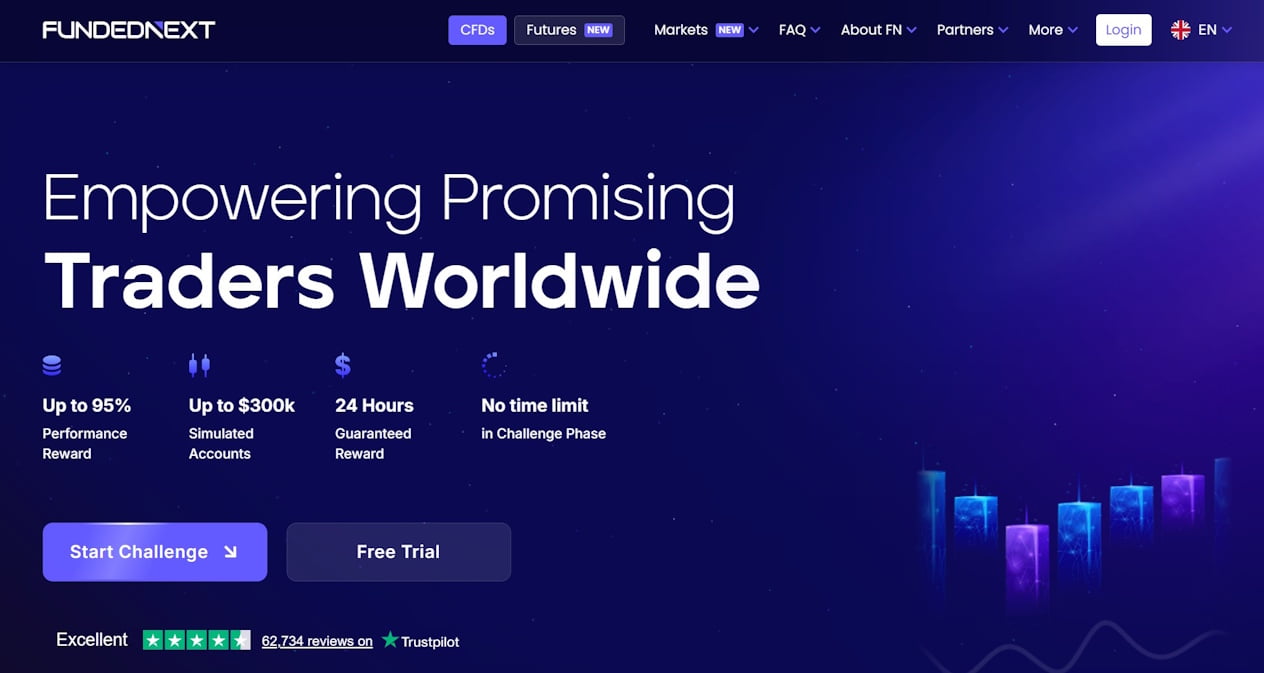 Banner reading “Empowering Promising Traders Worldwide” for a trading platform