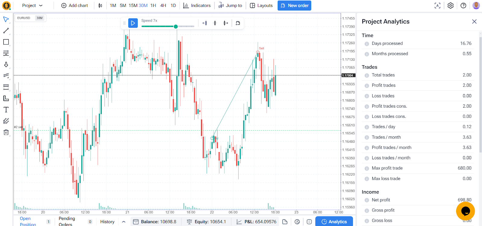 fxreplay backtest competitor: FTO tool