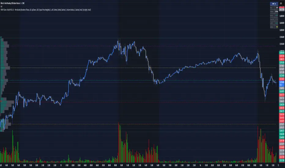 TradingView
