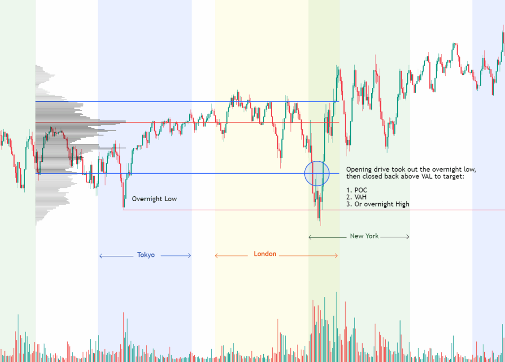 strategy 1