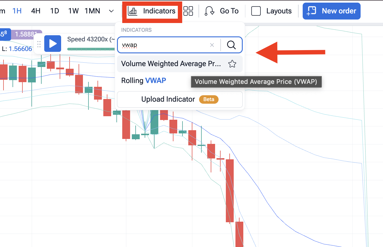 FTO indicators
