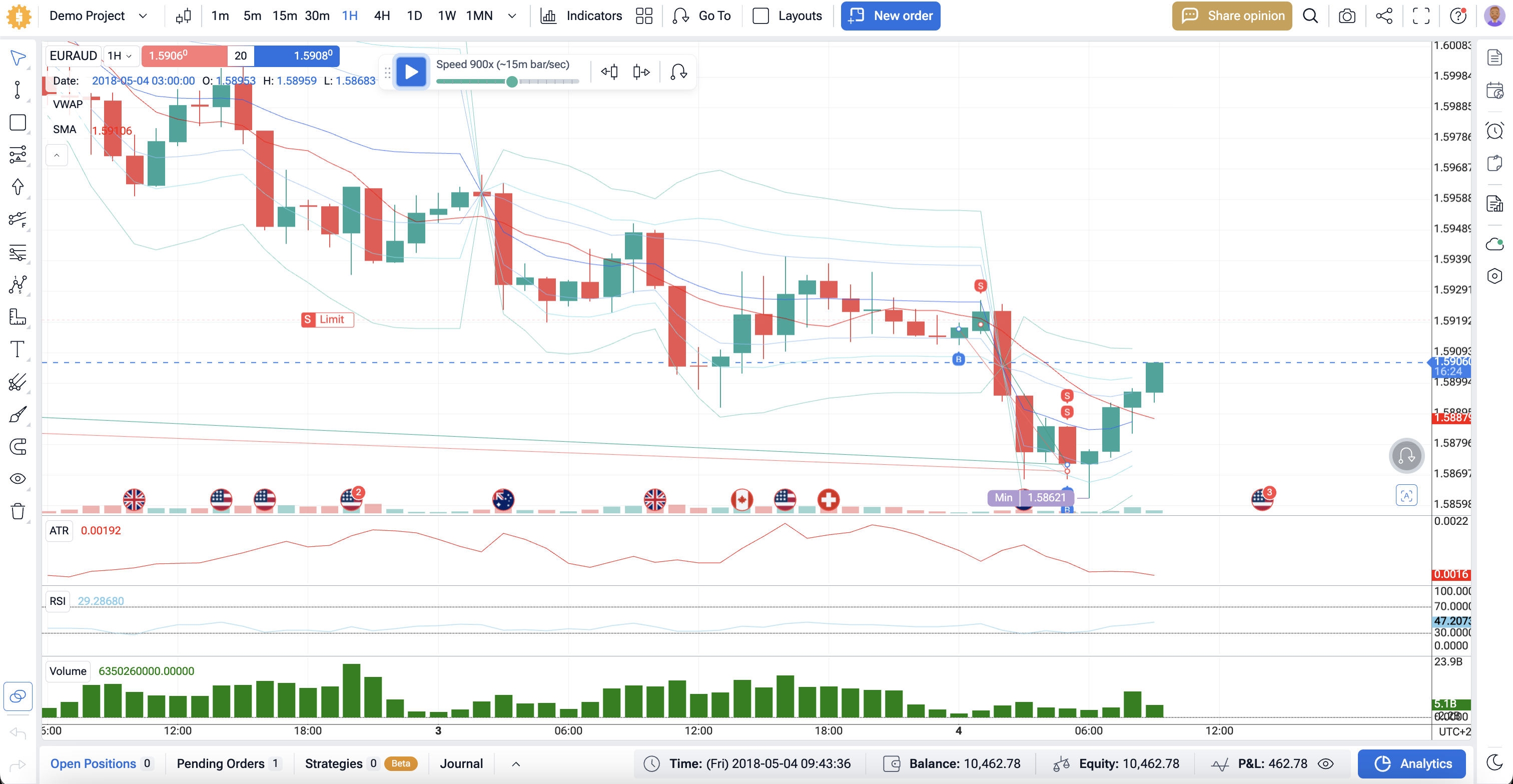 Opening Range Breakout Trading (ORB) Strategy: Master Profitable Breakouts with Advanced Backtesting 2 FTO indicators ORB