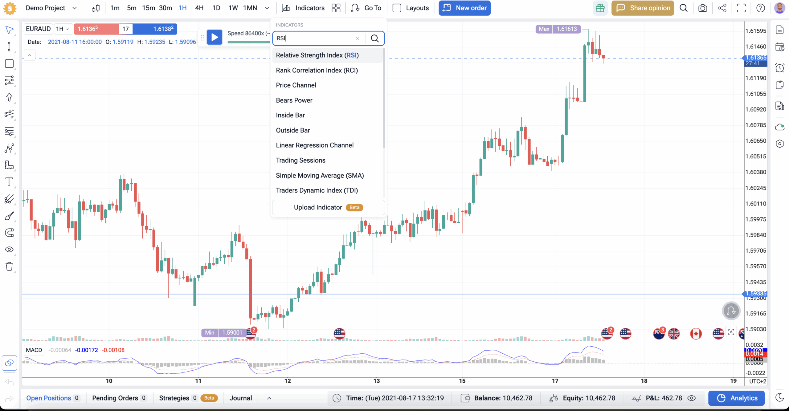 RSI MACD indicators