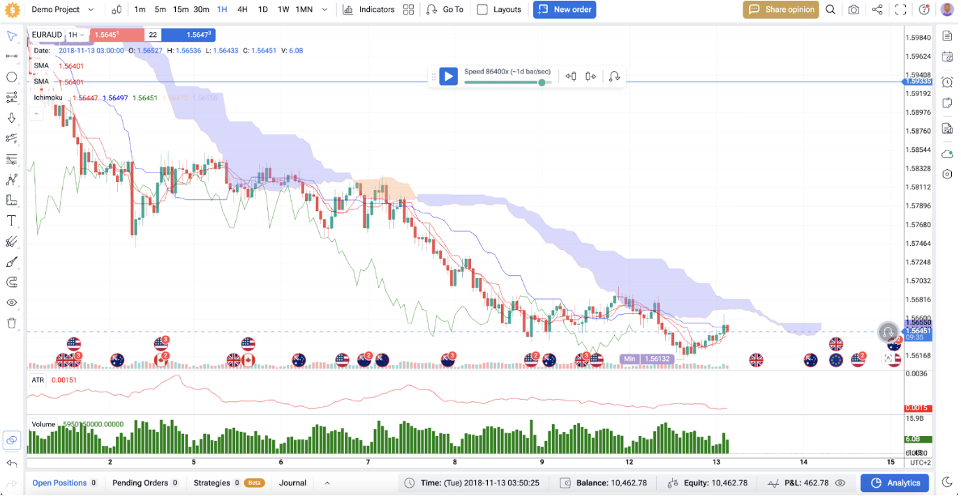 9 melhores alternativas do TradingView para backtesting 1 fto backtest