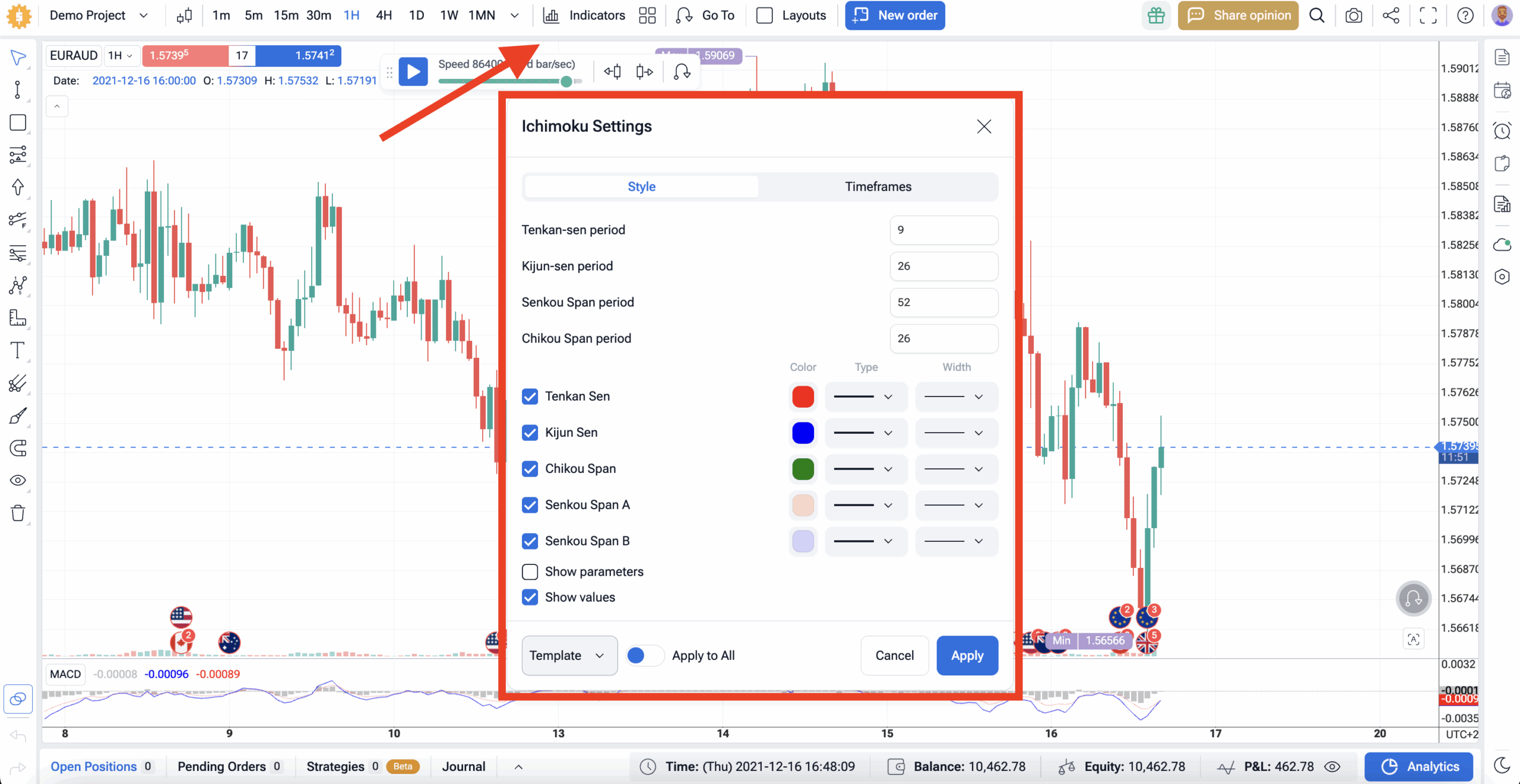 indicator ichimoku 