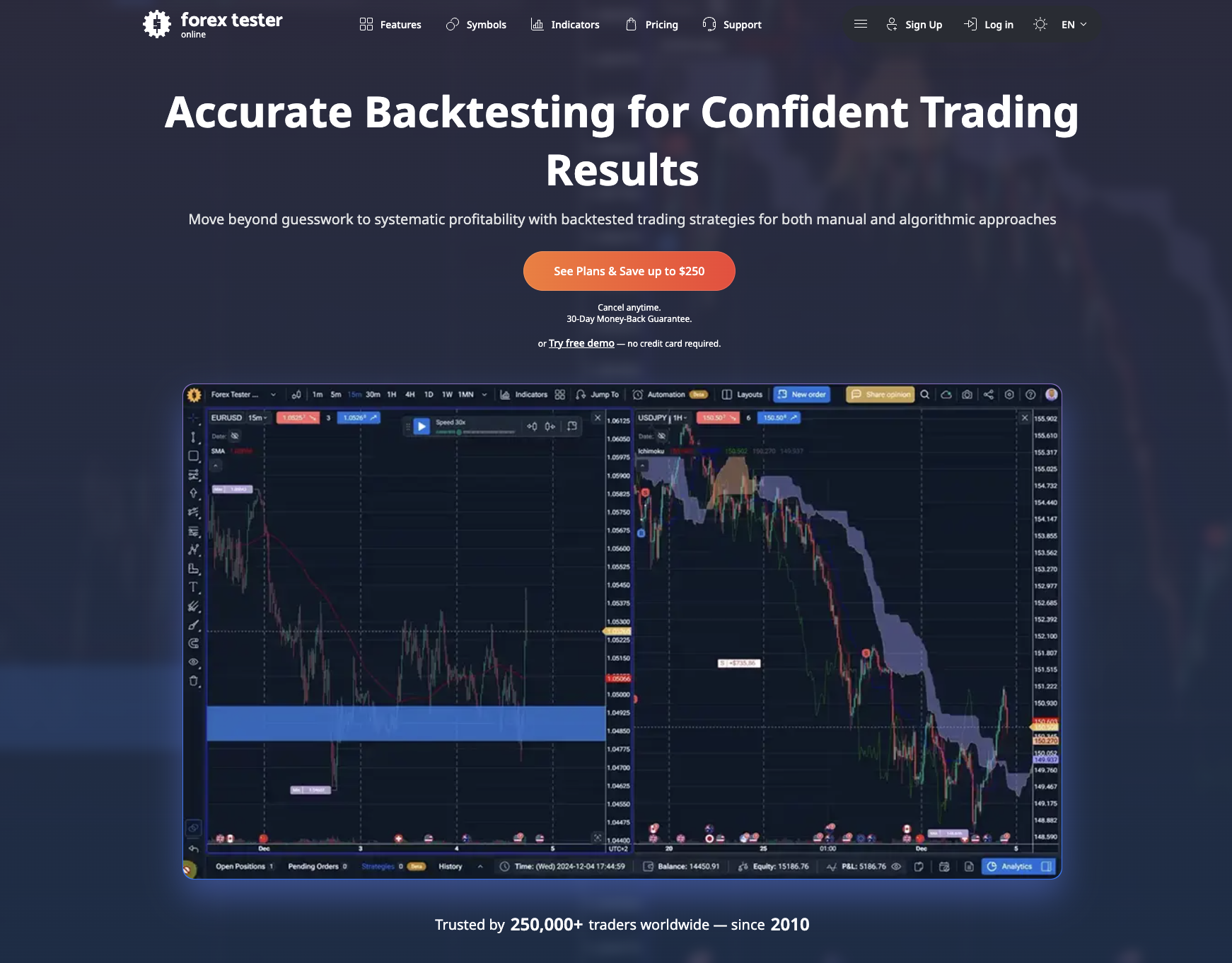 accurate backtesting fto