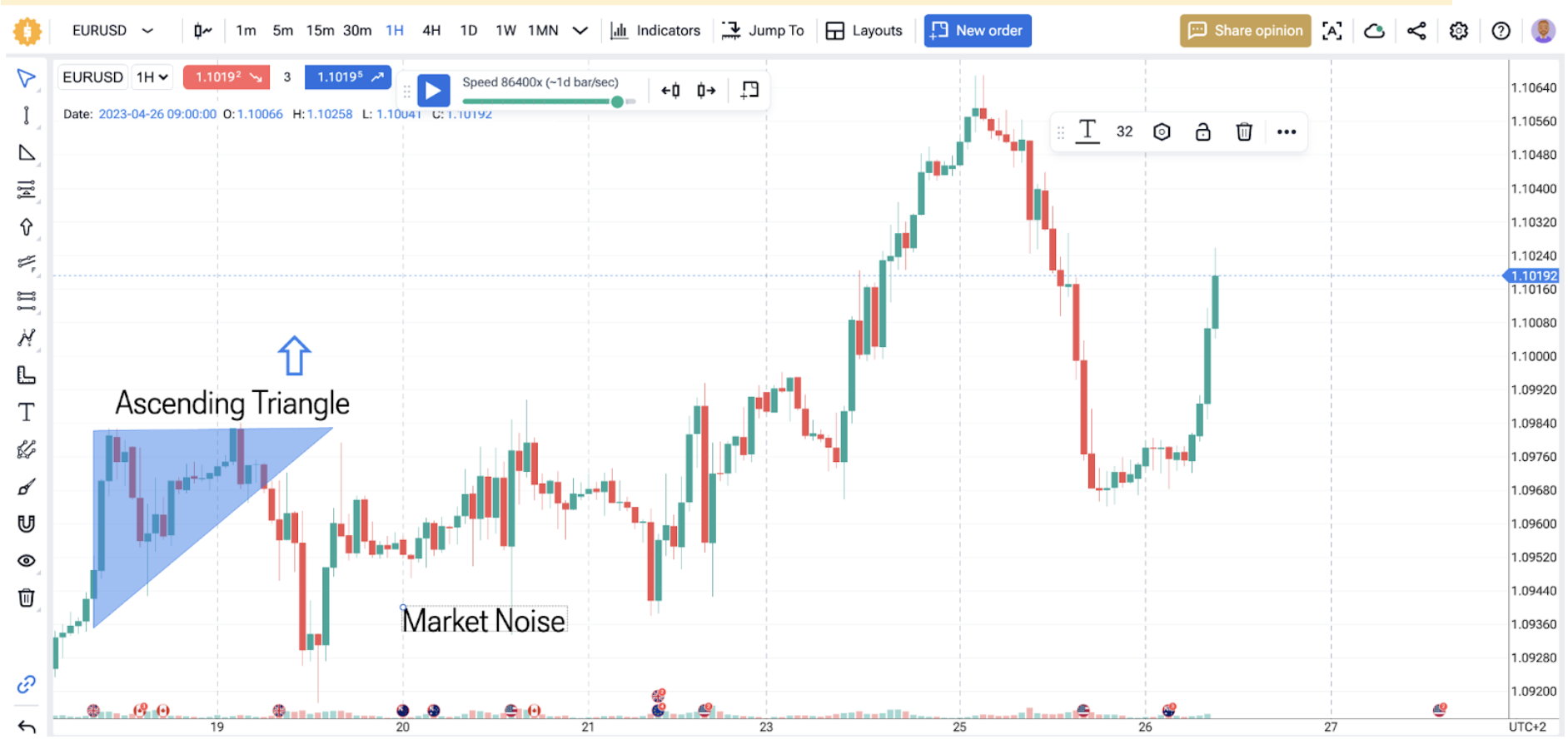 technical analysis