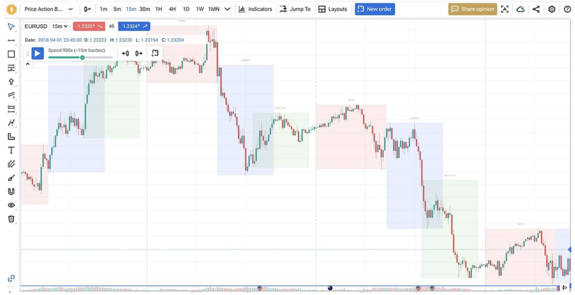 chart indicators