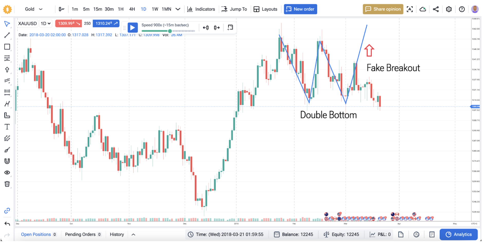 double top / double bottom