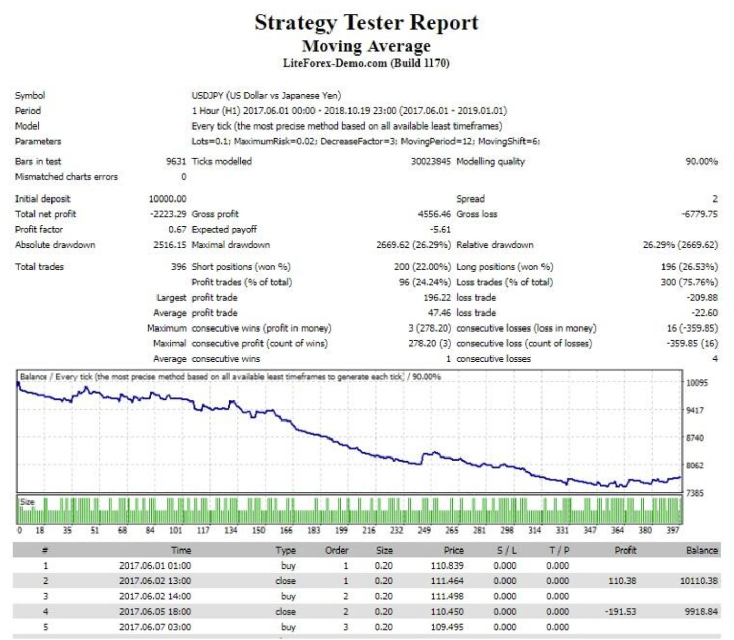 MT4 Strategy Tester: What It Is, How to Use It, and the Best Alternative 4 mt4 tester analytics