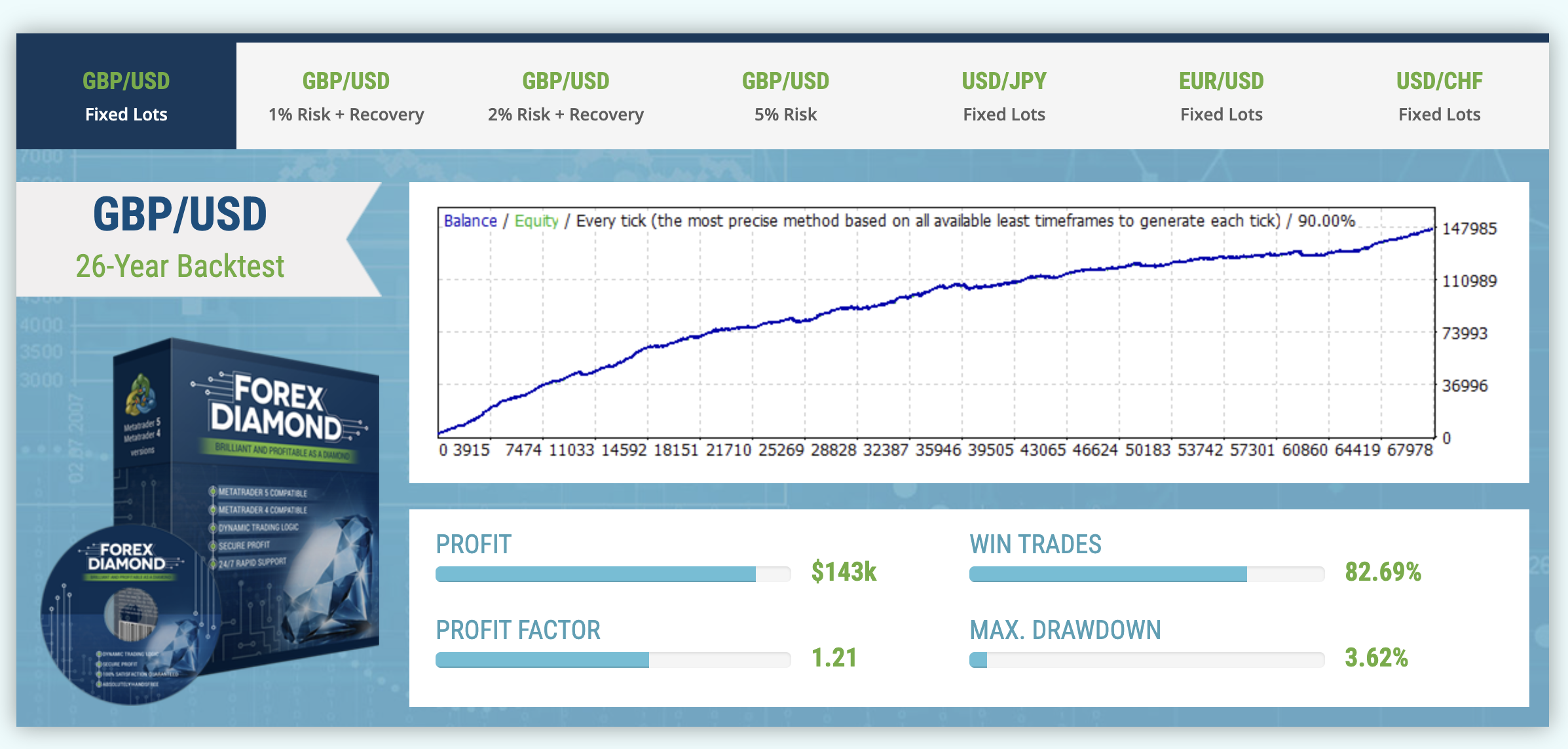 Best Forex Robots and EAs in 2026: Expert Advisors for Automated Forex Trading 3 forex diamond ea