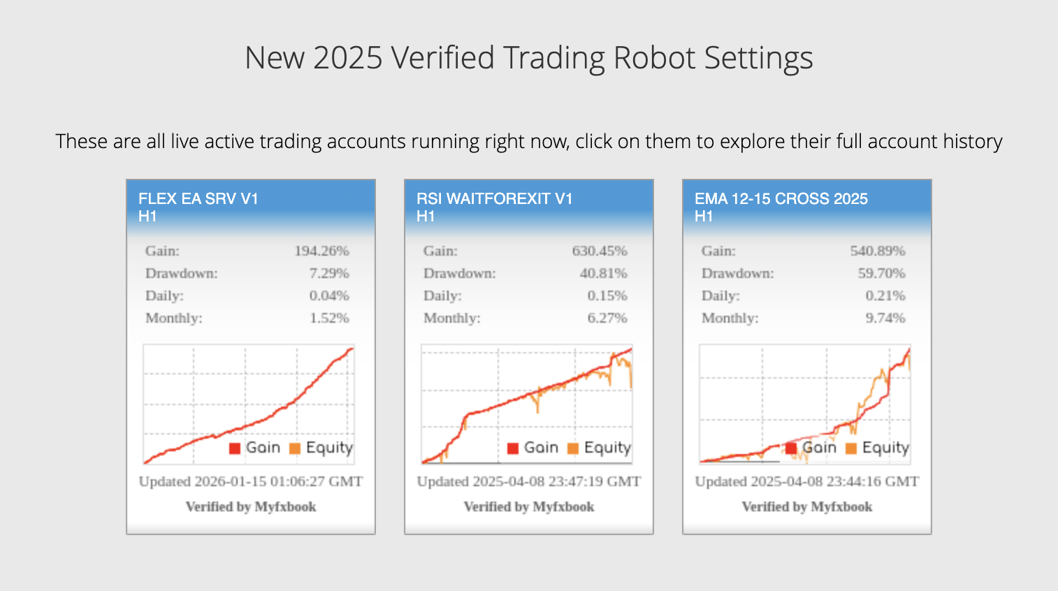 Best Forex Robots and EAs in 2026: Expert Advisors for Automated Forex Trading 4 Flex EA