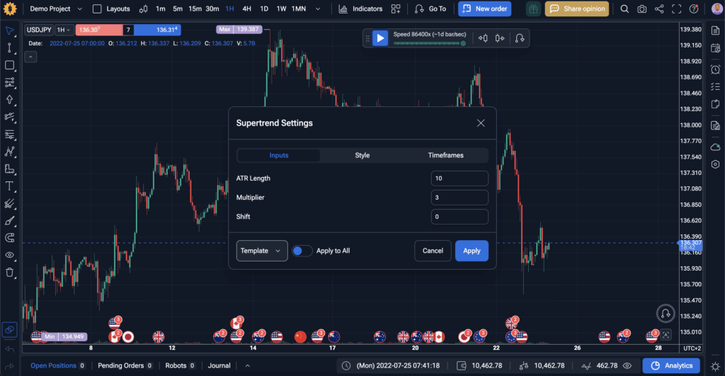 Supertrend indicator settings
