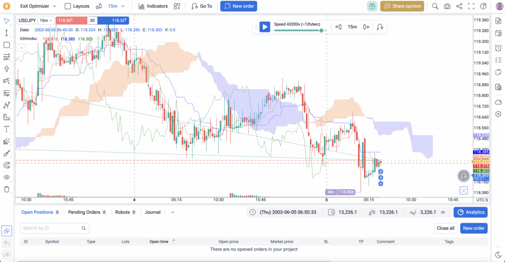 Exit Optimizer: Learn to Find Perfect Trade Exits with FTO 2 Ichimoku FTO