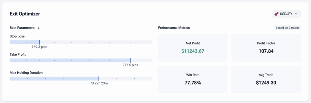 Exit Optimizer: Learn to Find Perfect Trade Exits with FTO 3 Results exit optimizer