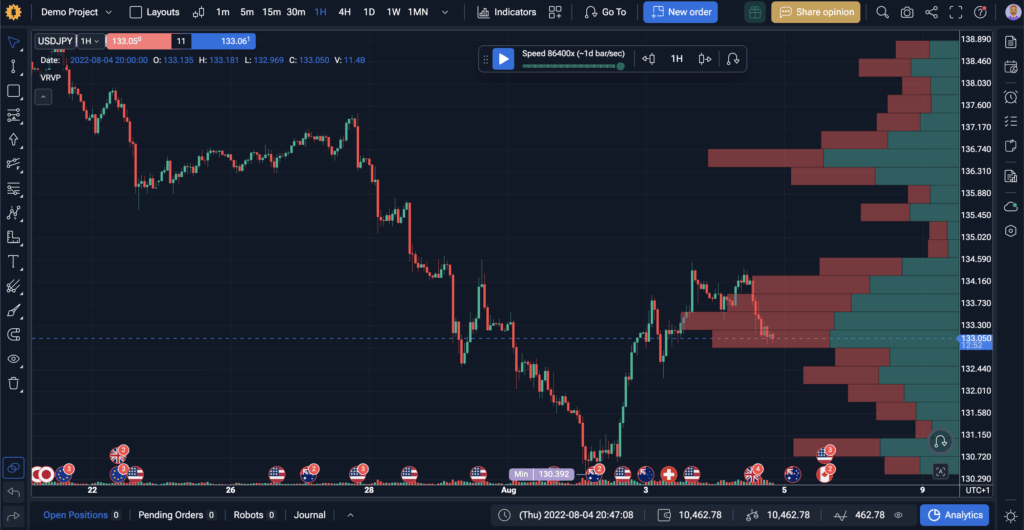 Visible Range Volume Profile