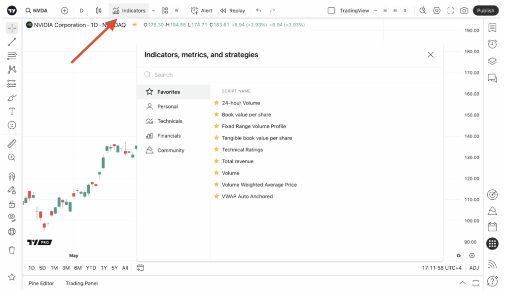 VRVP on TradingView